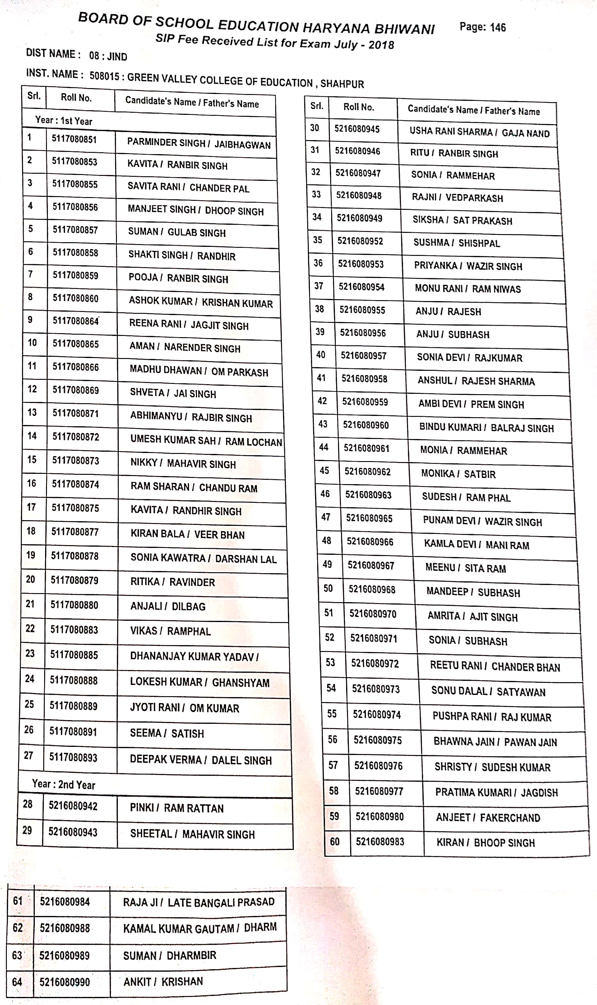 D.El.Ed Students SIP List Feb-2019